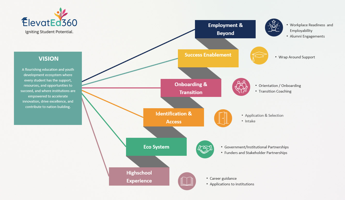 Infographic